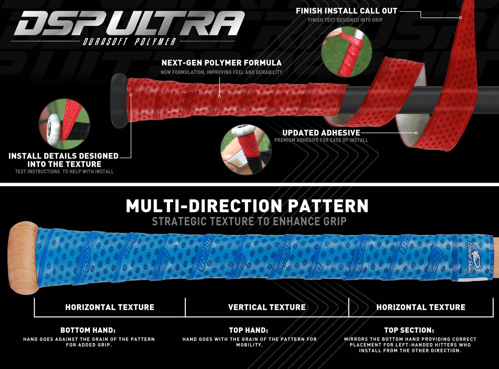 An infographic showing a red and a blue textured grip for sports equipment, highlighting features like a next-gen polymer formula, updated adhesive, multi-directional pattern, and labeled sections for horizontal and vertical textures.