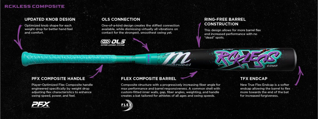 The 2026 Marucci CAT X RCKLESS Composite (-5) 2 3/4" USSSA Baseball Bat: MSBCRC5 (DEMO) is displayed with labeled features like a redesigned knob, OLS connection, composite barrel, handle, and new endcap on a dark background.