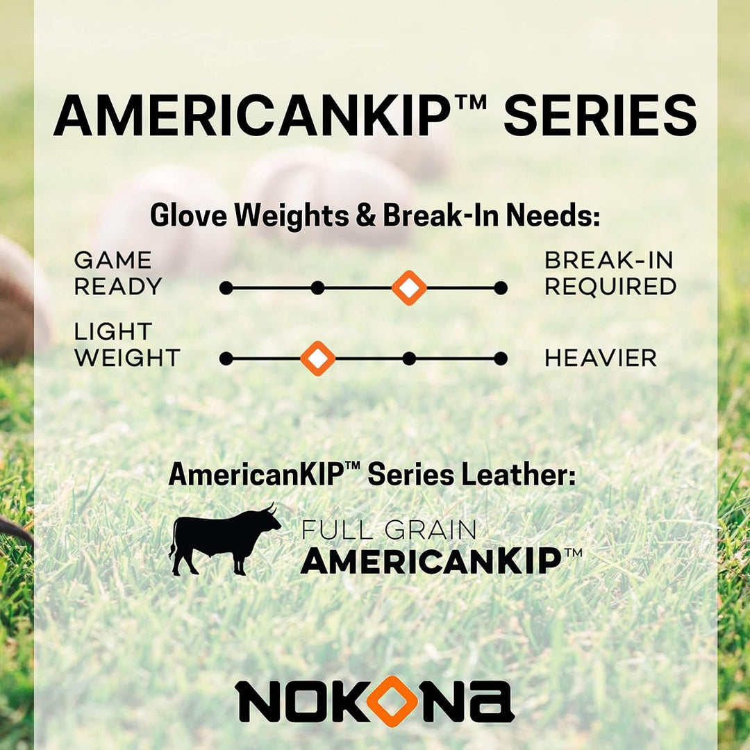 Infographic for NOKONA AmericanKIP Series gloves shows a scale comparing glove weights and break-in required, plus a black cow icon with “FULL GRAIN AMERICANKIP™.” Background features a blurred grassy field.