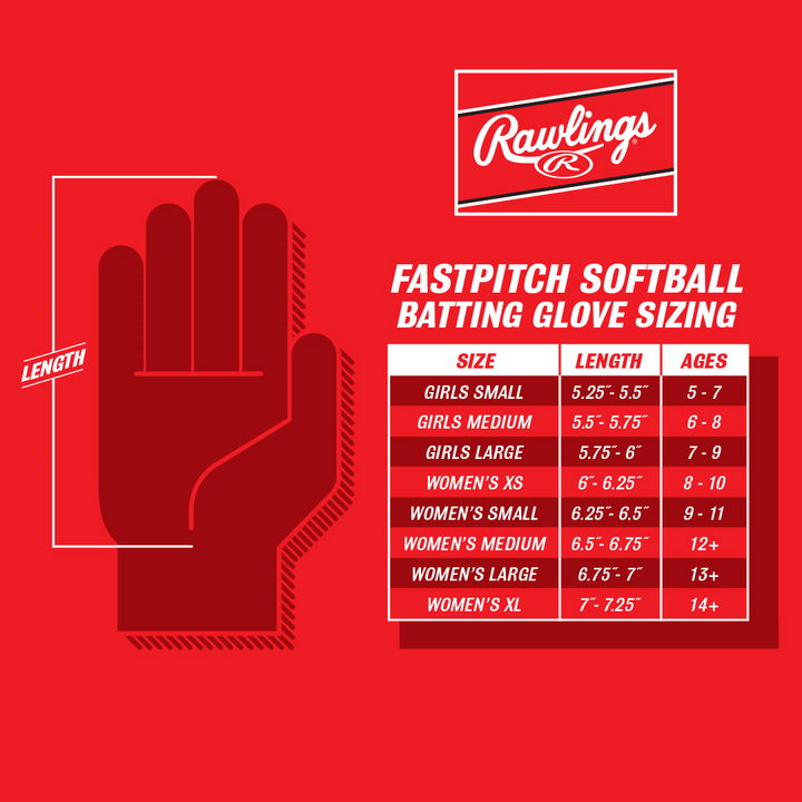 A red chart displays Rawlings fastpitch batting glove sizing, including the Rawlings Workhorse OKC Women's Batting Gloves (WHOKCFPBG), with girls’ and women’s sizes by hand length and age, plus a hand measuring guide.