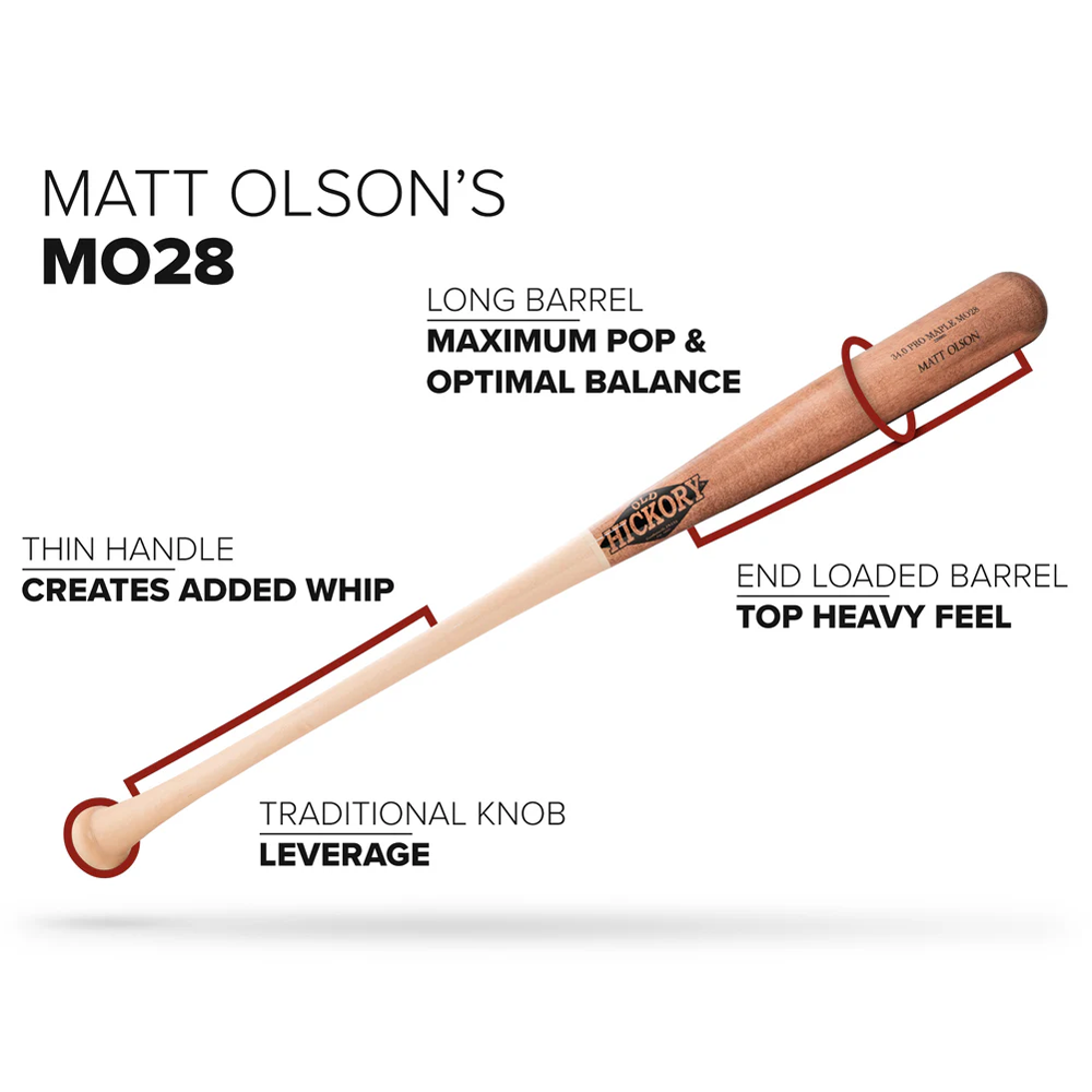 The Old Hickory Matt Olson MO28 Steel Pressed Maple Wood Bat features a steel pressed, long barrel, thin handle, traditional knob, end-loaded for balance and whip, offering a top-heavy feel. Includes a 45-day warranty.