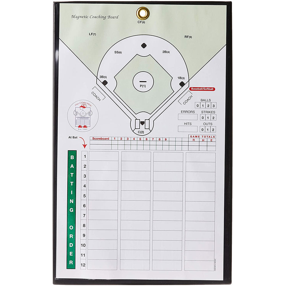 The Markwort Coacher Magnetic Baseball/Softball Line Up Board (MCBB/C7000) features a baseball field diagram, spaces for player positions, batting order, scoreboard, and columns for balls, strikes, outs, errors, hits, and runs.