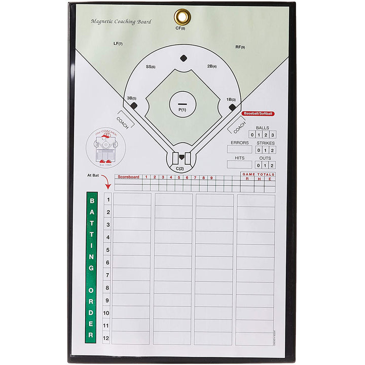 The Markwort Coacher Magnetic Baseball/Softball Line Up Board (MCBB/C7000) features a baseball field diagram, spaces for player positions, batting order, scoreboard, and columns for balls, strikes, outs, errors, hits, and runs.