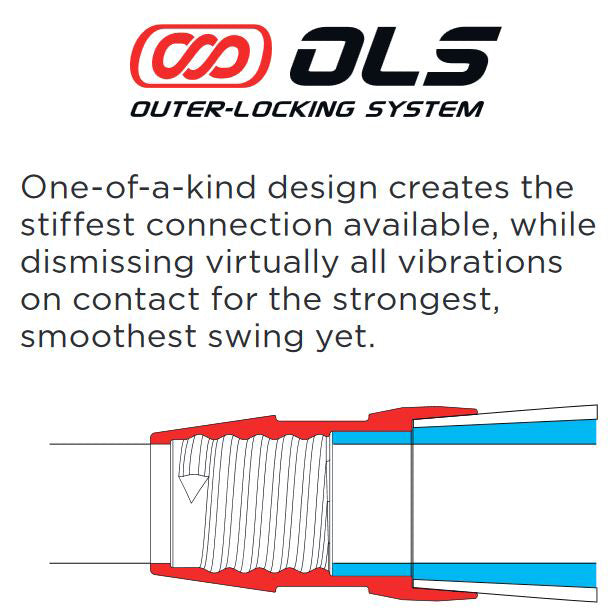 Diagram and promotional text for the Outer-Locking System (OLS), featured on the 2023 Marucci CATX Composite (-5) USSSA bat. Cross-section reveals threads, emphasizing its stiff, vibration-dampening, and balanced design for a smoother swing.