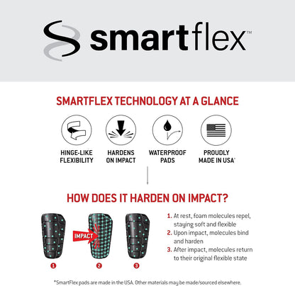 Easton ES37 Compact Batter Elbow Guard infographic: SmartFlex tech offers hinge-like flexibility, impact-hardening, waterproof pads, and USA-made quality. Diagram shows foam hardening on impact, then returning to a flexible state.