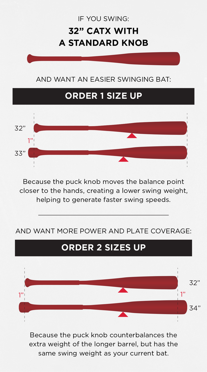 Infographic shows how to pick the right Marucci CATX2 Puck Knob (-3) BBCOR bat: size up 1” for standard knob, or 2” with the anti-vibration puck knob for extra power. Bat images highlight CATX2 BBCOR options. Product: 2025 Marucci CATX2 Puck Knob MCBCX2P.