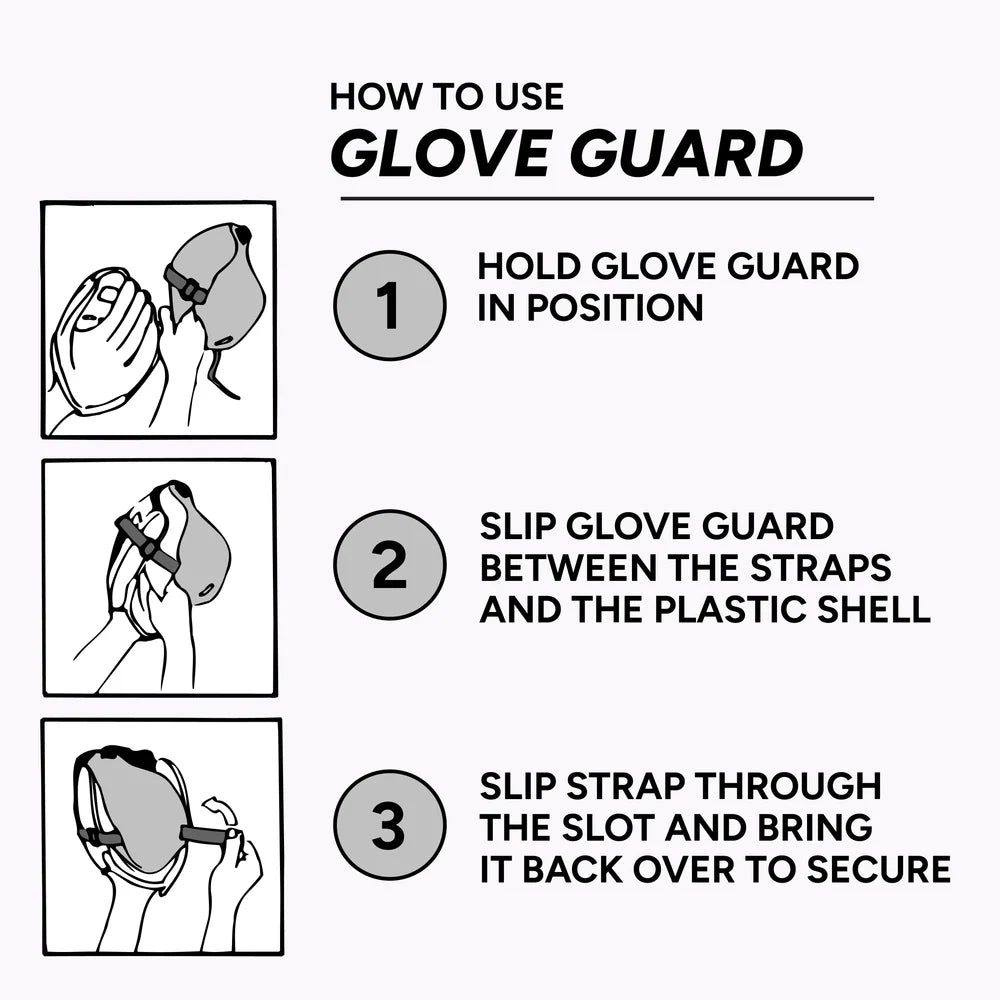 Three-step illustrated guide showing how to secure a baseball glove using a Markwort Glove Guard: GGPRO and strap for optimal glove protection.