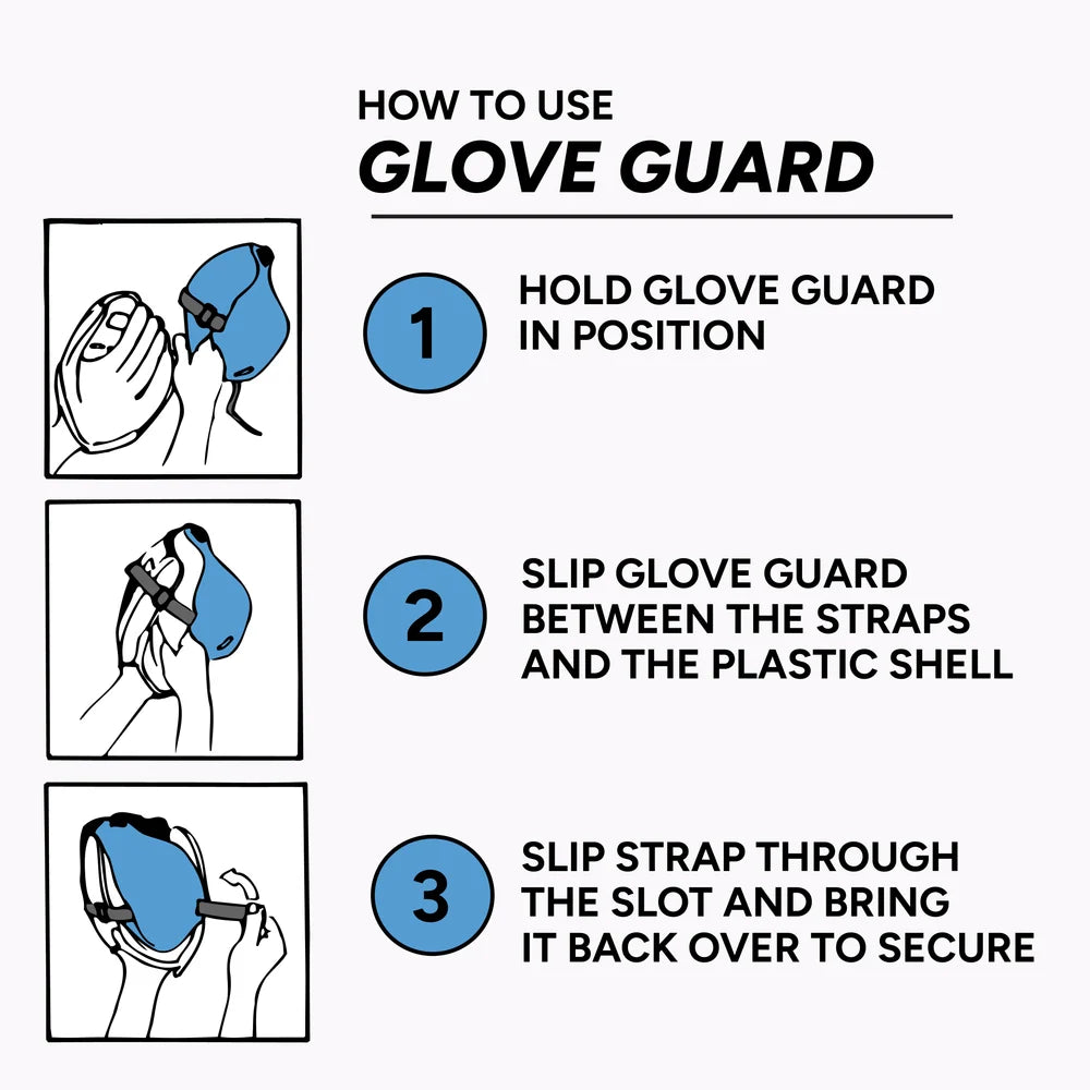 A three-step instructional diagram for using the Markwort Glove Guard: GGPRO: 1) position the accessory on the glove, 2) slip it between the straps and the shell, 3) feed the strap through the slot to secure it and protect the glove.
