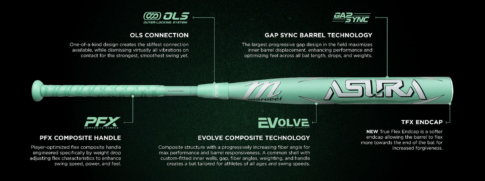 An infographic for the Marucci Asura fastpitch softball bat with a Gap Sync barrel and two piece EVolve composite construction is one of the best selling fastpitch bats of the year.