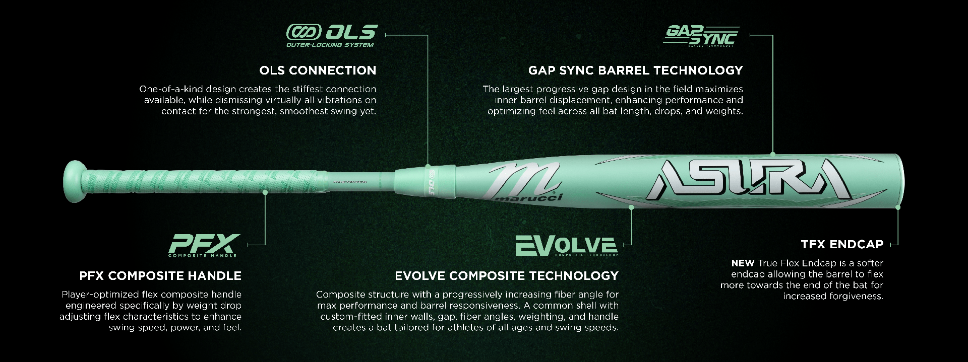An infographic for the Marucci Asura fastpitch softball bat with a Gap Sync barrel and two piece EVolve composite construction is one of the best selling fastpitch bats of the year.