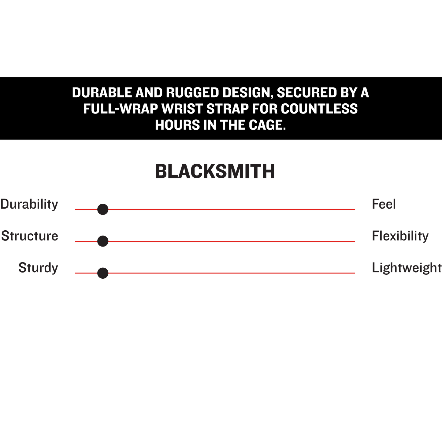 Comparison chart for Marucci Blacksmith V2 Full Wrap Adult Batting Gloves (MBG2BKSM), featuring high ratings for durability, structure, and sturdiness due to reinforced padding. Ratings are lower in terms of feel, flexibility, and lightweight qualities. The chart highlights the rugged and secure design that makes these Marucci training gloves exceptionally durable.