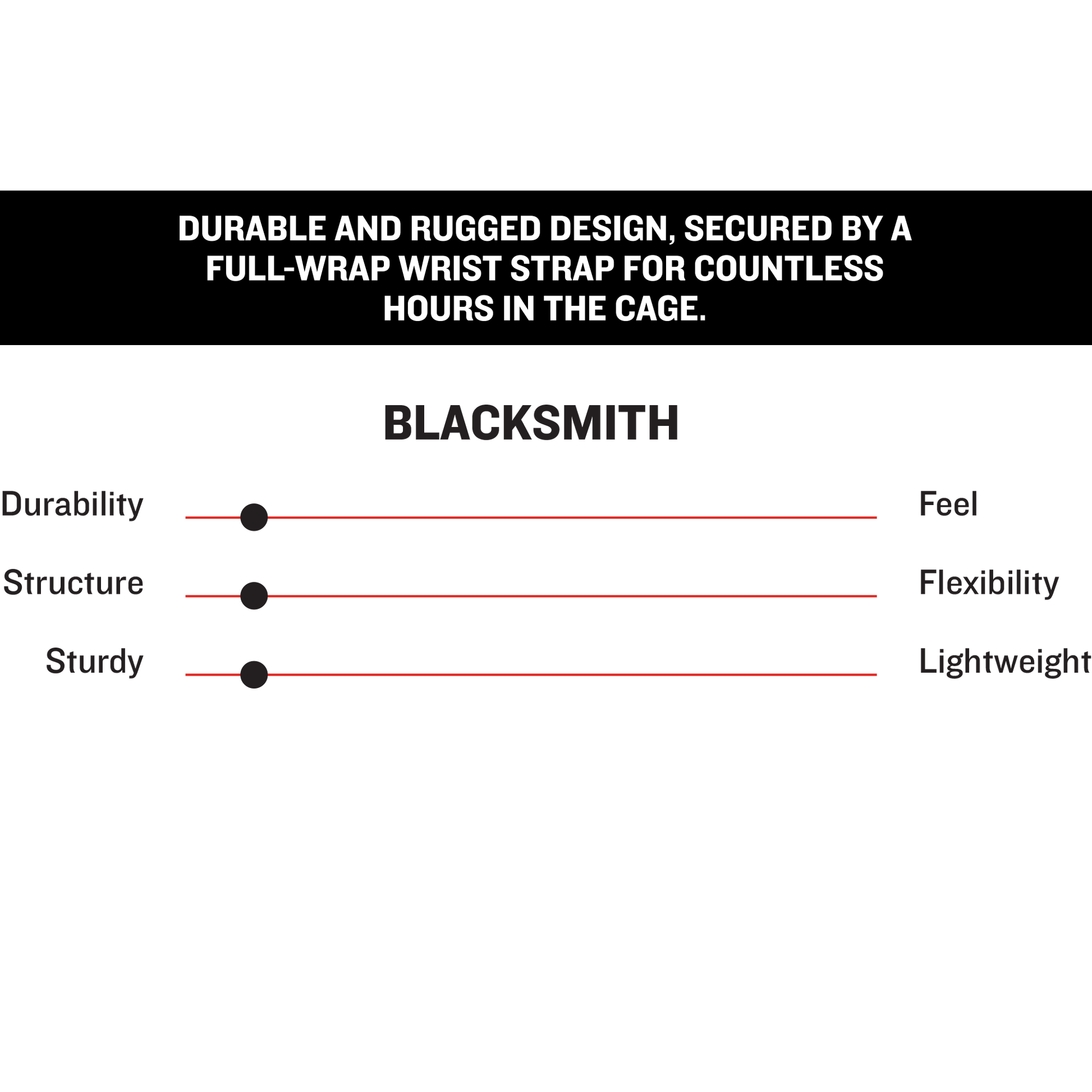 Comparison chart for Marucci Blacksmith V2 Full Wrap Adult Batting Gloves (MBG2BKSM), featuring high ratings for durability, structure, and sturdiness due to reinforced padding. Ratings are lower in terms of feel, flexibility, and lightweight qualities. The chart highlights the rugged and secure design that makes these Marucci training gloves exceptionally durable.