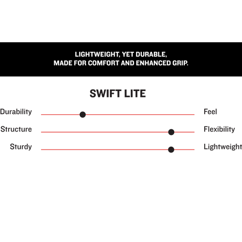 A chart for Marucci Swift Lite Adult Batting Gloves (MBGFZNL) shows ratings for Durability, Structure, Sturdy, Feel, Flexibility, and Lightweight—with Feel and Lightweight rated highest. Text above: Lightweight genuine leather for comfort and grip.