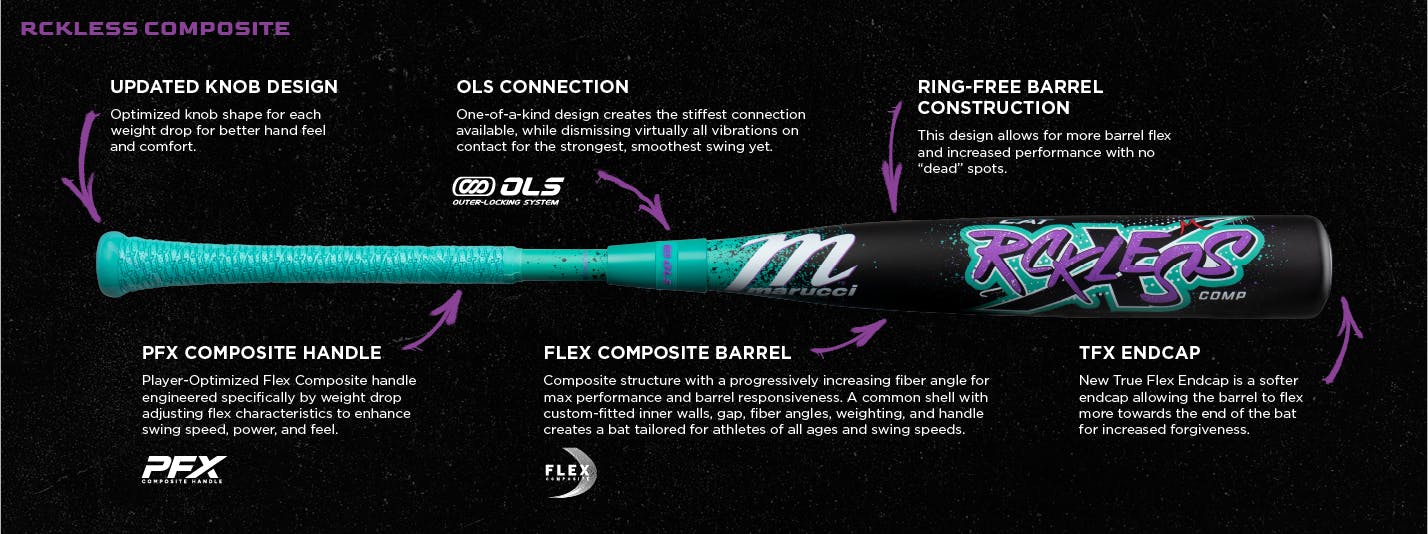 The 2026 Marucci CAT X RCKLESS Composite (-5) 2 3/4" USSSA Baseball Bat: MSBCRC5 (DEMO) is displayed with labeled features like a redesigned knob, OLS connection, composite barrel, handle, and new endcap on a dark background.
