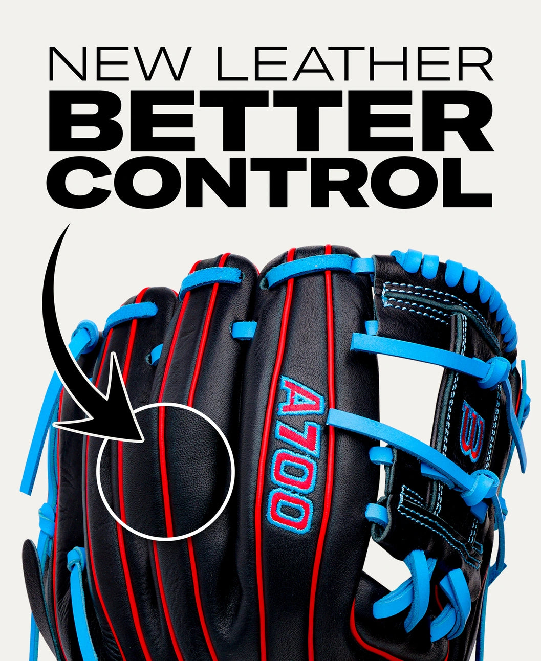 Wilson A700 11.5″ Baseball Glove: WBG04401RT115 in black with blue lacing and red piping, featuring an arrow pointing to the full grain leather and the text NEW LEATHER BETTER CONTROL.
