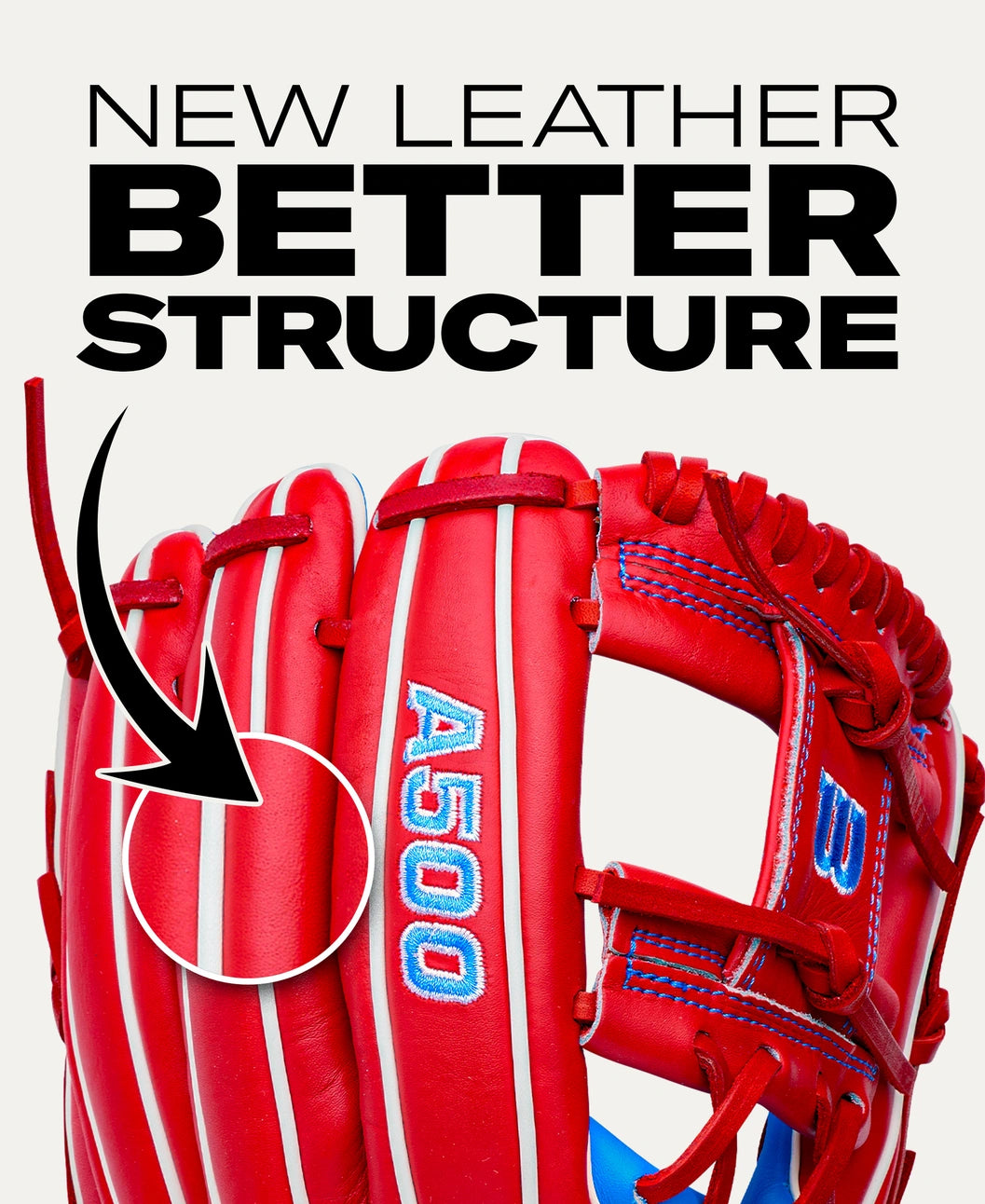 Red Wilson A500 11″ Baseball Glove: WBG08501RT11 with white piping and blue stitching, featuring a magnified view of the leather and the text NEW LEATHER BETTER STRUCTURE above.