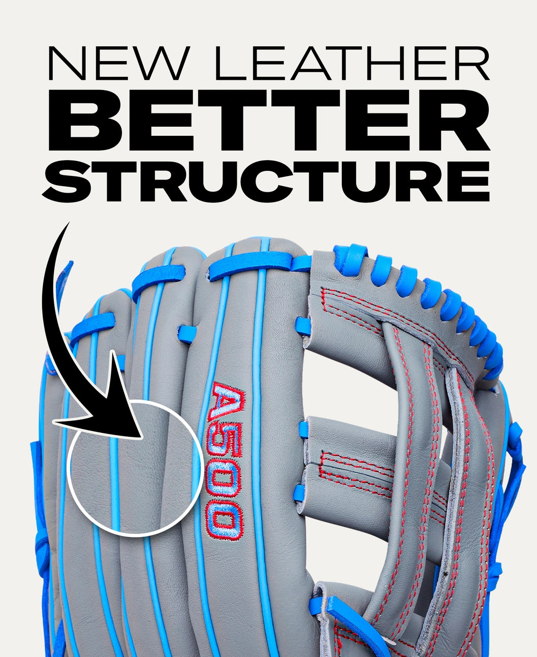 Gray Wilson A500 12″ Baseball Glove: WBG08701RT12 with blue lacing and red stitching, featuring an arrow pointing to the leather finger section with the text NEW LEATHER BETTER STRUCTURE above it.