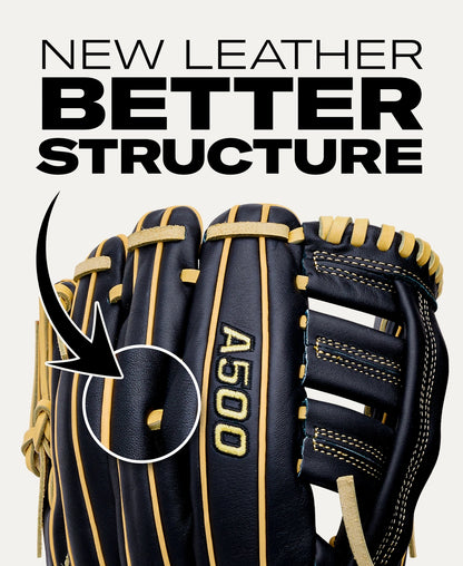 A dark leather Wilson A500 12.5″ Baseball Glove: WBG08801RT125 with yellow trim and an arrow pointing to a reinforced detail, featuring the text NEW LEATHER BETTER STRUCTURE above.
