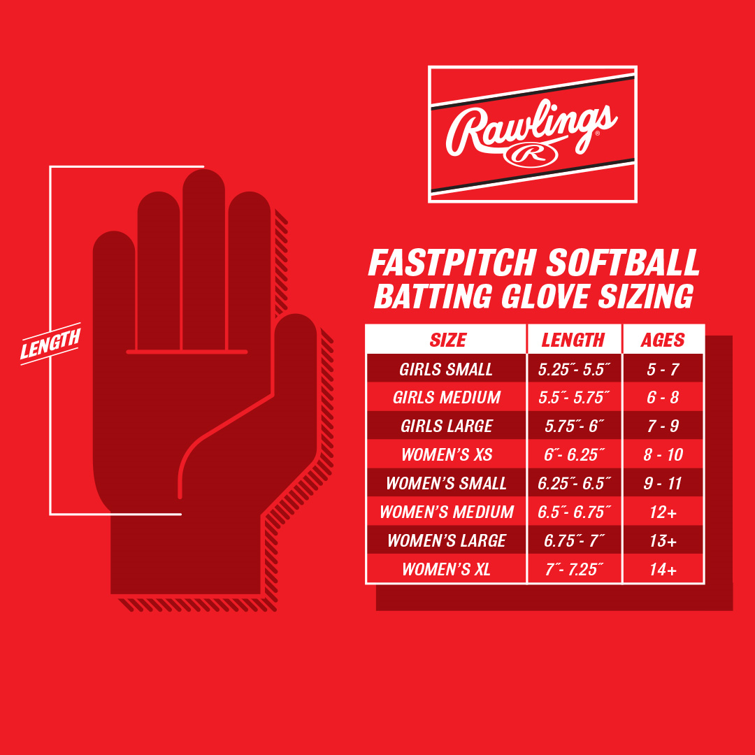 A red chart displays Rawlings fastpitch batting glove sizing, including the Rawlings Workhorse OKC Women's Batting Gloves (WHOKCFPBG), with girls’ and women’s sizes by hand length and age, plus a hand measuring guide.