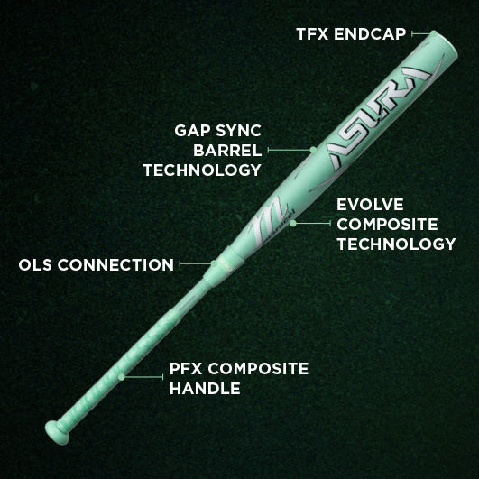 The 2025 Marucci ASURA (-9) Fastpitch Softball Bat: MFPAS9 (DEMO) showcases features like a TFX endcap, Gap Sync barrel technology, Evolve Composite Technology, OLS connection, and PFX composite handle on a dark textured background.