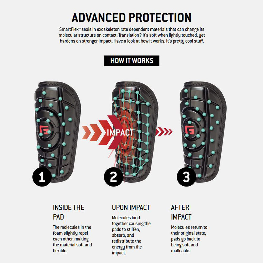 The G-Form Pro Wrist Guard (WG0102) features SmartFlex pads with blue molecule diagrams, absorbing impact by flexing on contact and returning to form—delivering advanced wrist protection from G-Form.