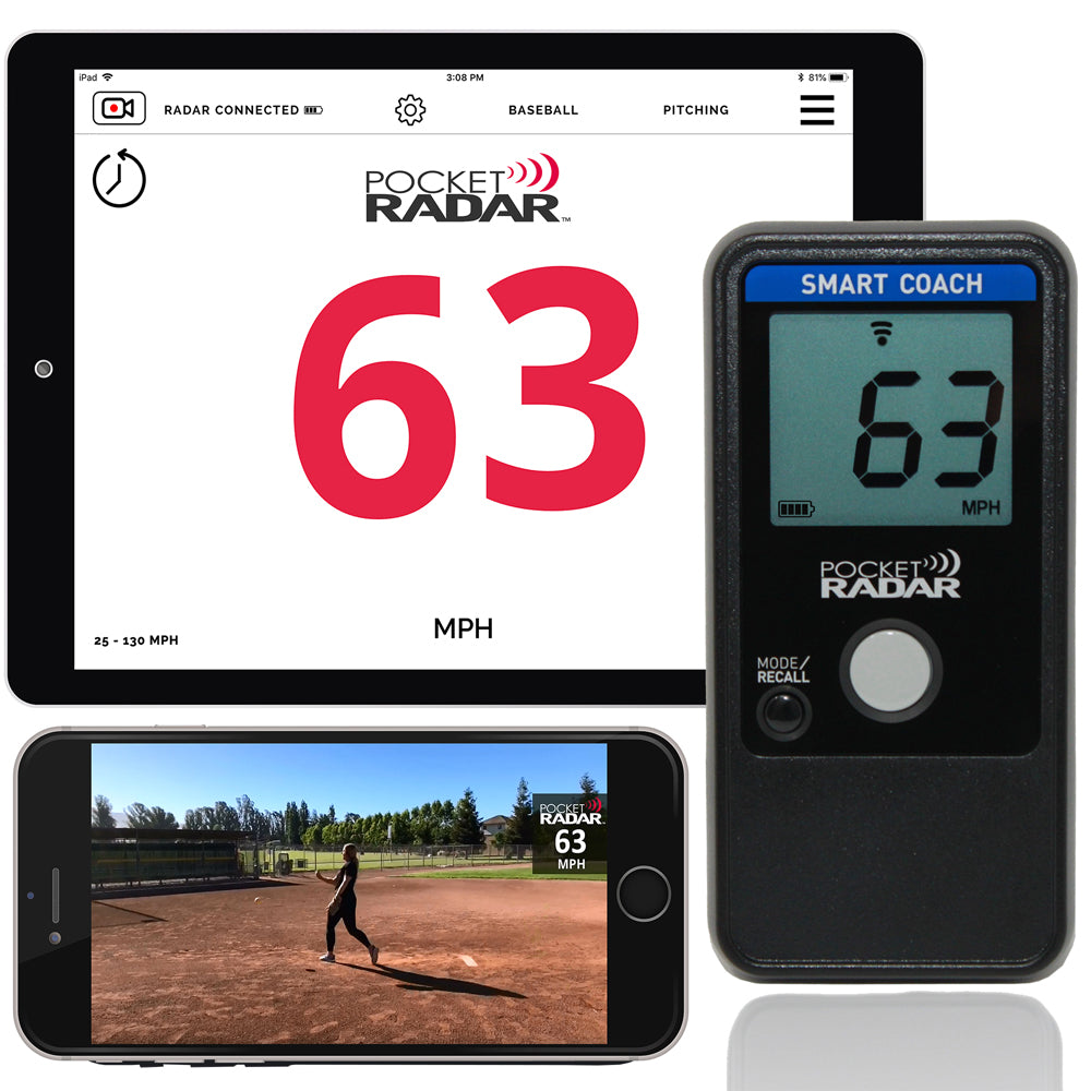 A Pocket Radar Smart Coach Radar (SR1100) by Pocket Radar shows 63 MPH. Behind it, a tablet with the Pocket Radar app also displays 63 in red, while a smartphone streams a softball pitcher with 63 MPH overlaid using the SR1100.
