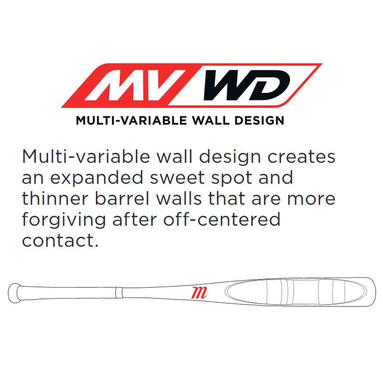 Graphic displays the Marucci 2023 CATX Connect (-5) bat. Text highlights its AZR alloy barrel, which creates thinner, more flexible walls for a bigger sweet spot and better forgiveness on off-center hits.